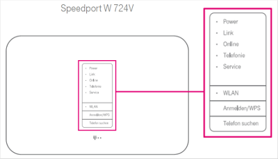 Bedeutung der LEDs am Speedport W 724V | Telekom Hilfe